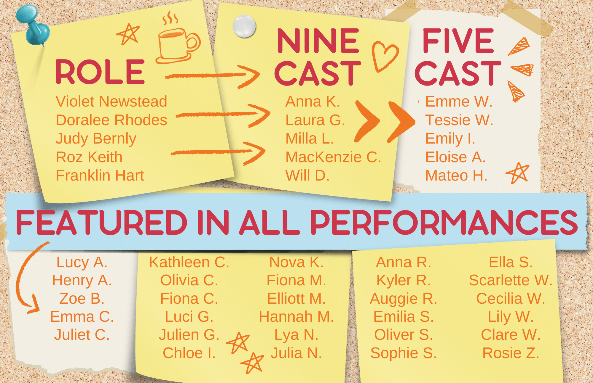 9 to 5 Cast Cast